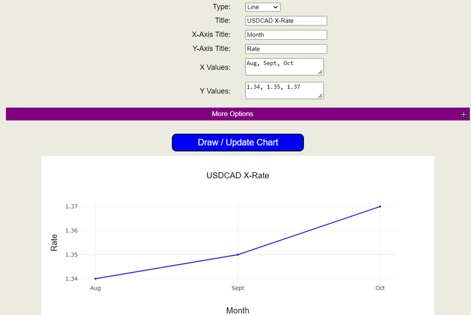 Image showing an example line chart with completed fields from Draw Chart page