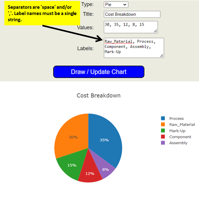 Image showing an example pie chart with completed fields from Draw Chart page