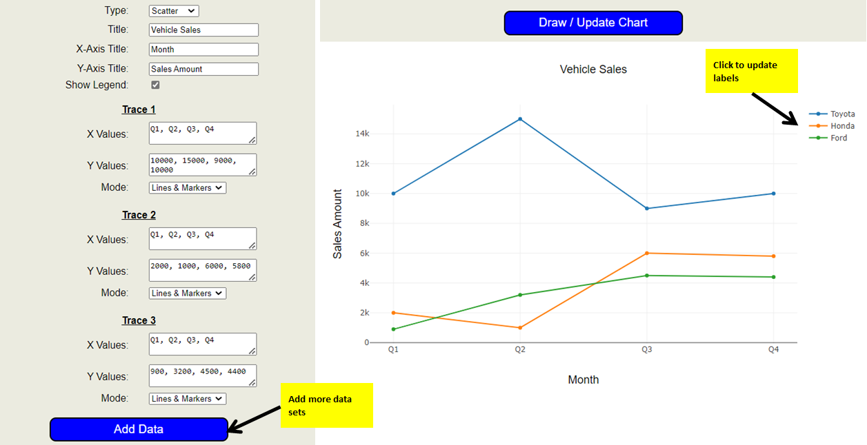Image showing an example scatter chart with completed fields from Draw Chart page