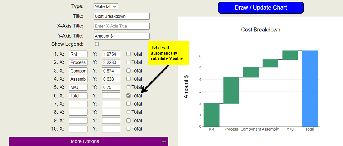 Image showing an example waterfall chart with completed fields from Draw Chart page