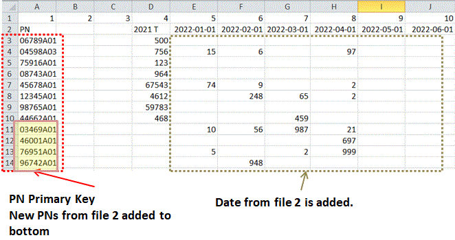 Image of excel report, a result of joining file one (Fig 1) with file two (Fig 2)