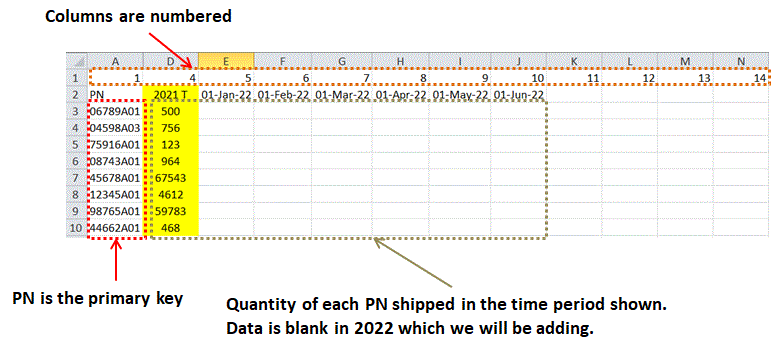 Image of an excel file with part numbers and quantities shipped during different time frames indicated by columnn headers.