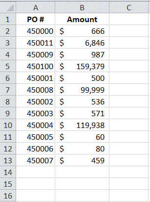 Image of excel purchase order report