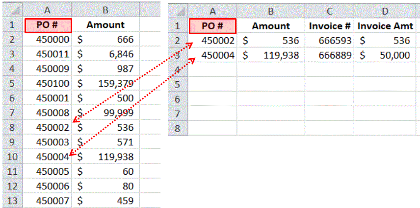Image of excel invoice report